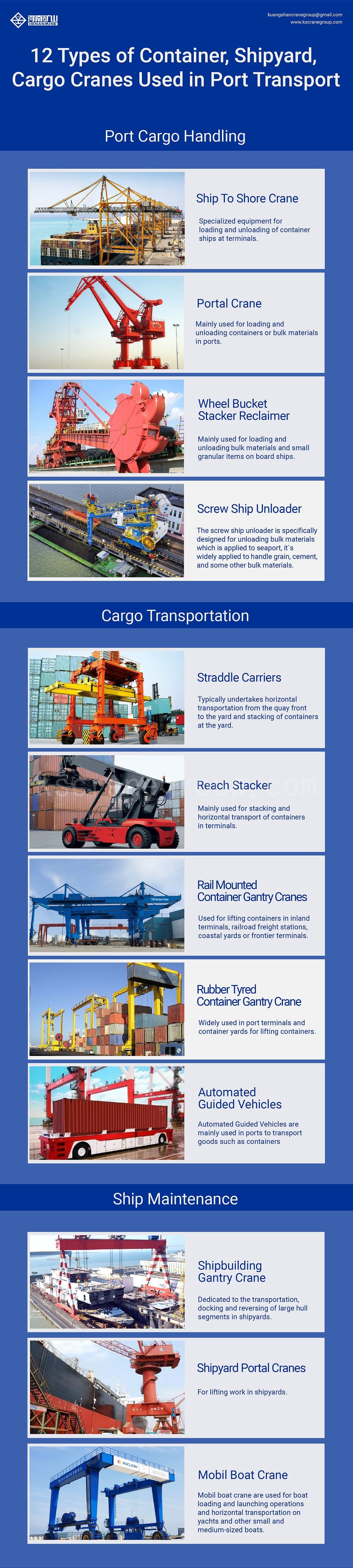 港口运输中使用的集装箱、船厂、货物起重机的类型
