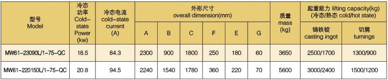 Series MW Strong Magnetic Type