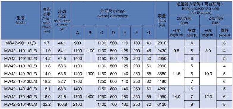 MW系列超高温型