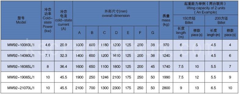 Serie MW Normal Temperatur Type