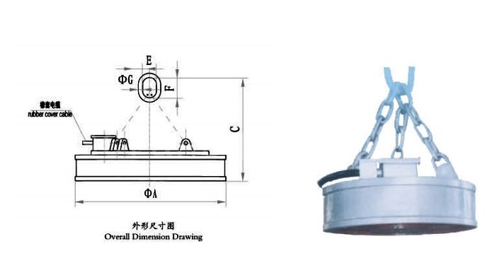 Lifting Electromagnet for Thick Plate Series MW