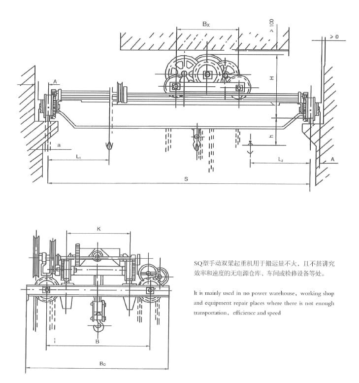 Disegni della gru a ponte a doppia trave manuale SQ