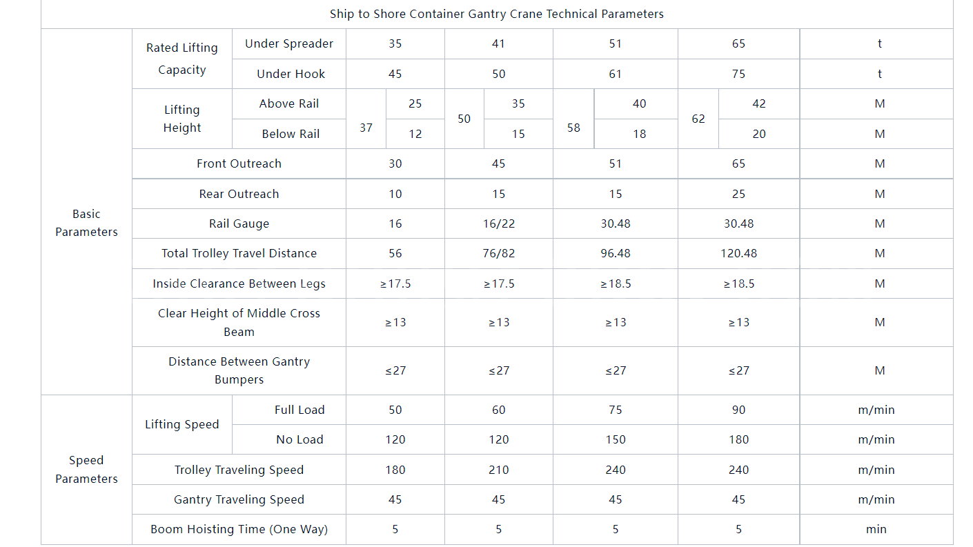 Ipadala sa Shore Container Mga Teknikal na Parameter ng Gantry Crane