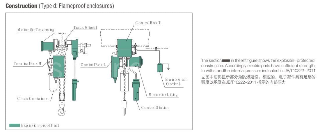 3.1 explosion proof electric chain hoist