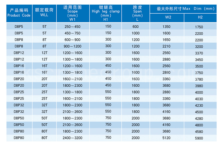 Mechanical Automatic Slab Tongs Parameters