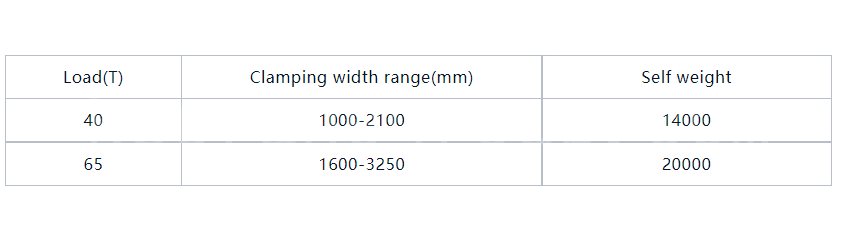 Motorized Slab Tongs Parameter