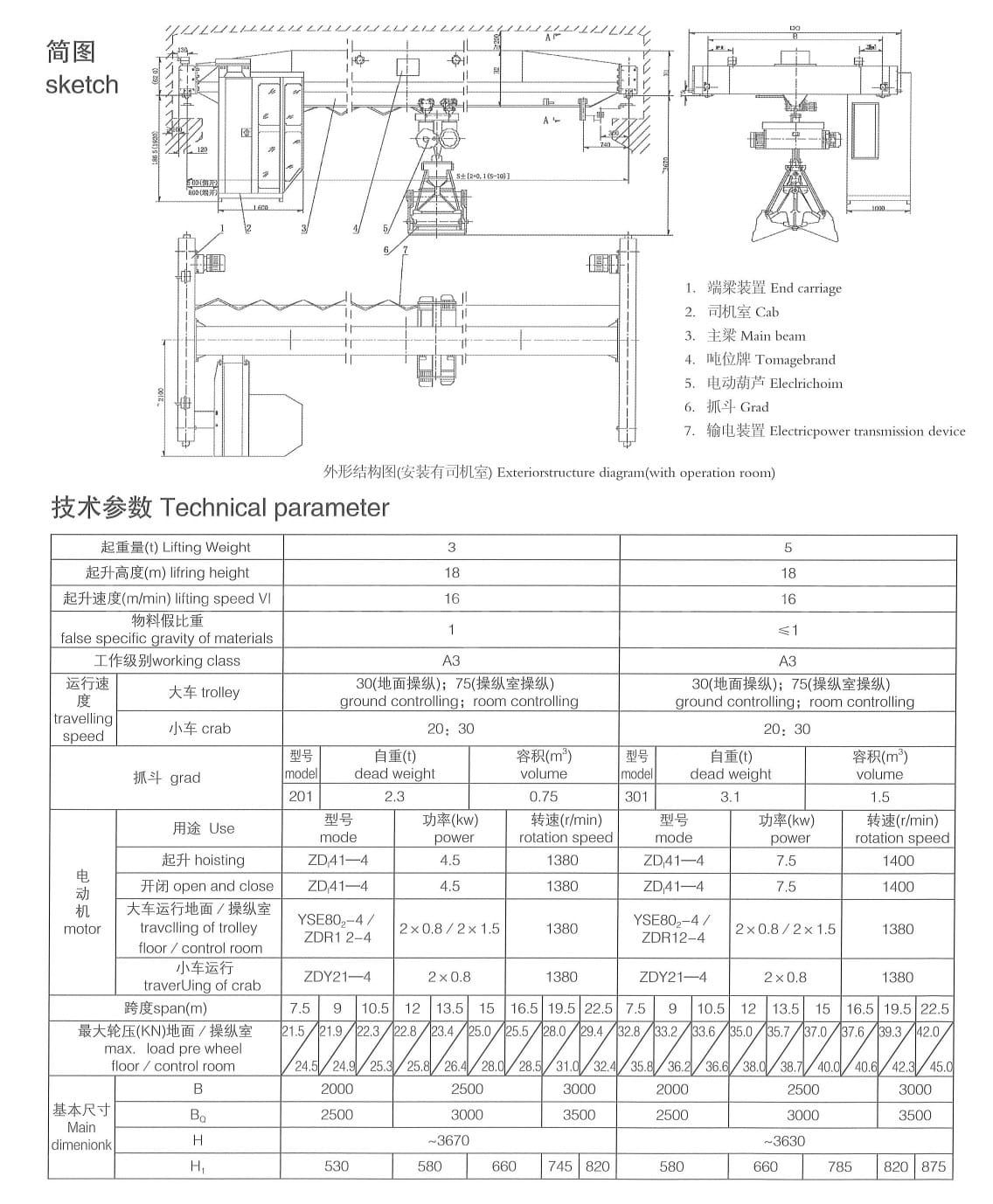 Single girder grab bridge crane specifications