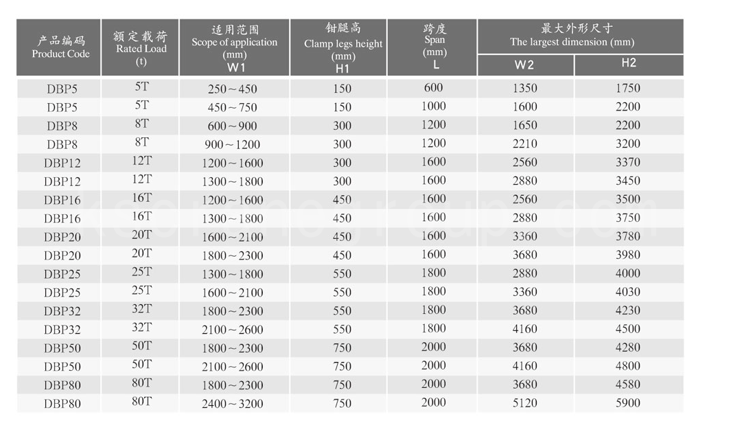 Slab Tongs with Motorized Slewing Gear Parameters