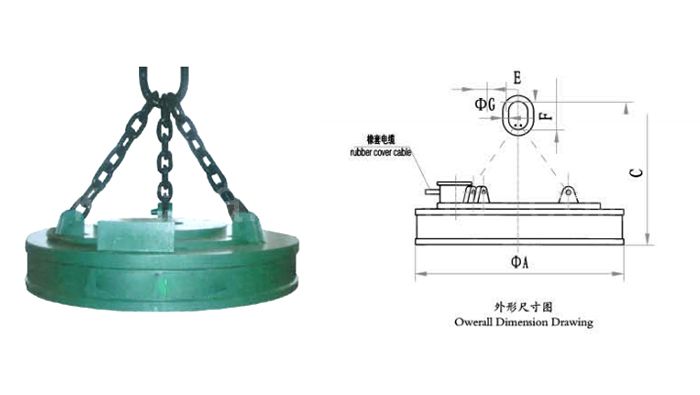 Lifting Electromagnet for Steel Scraps Series MW