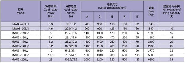 Series MW Normal Temperature Type