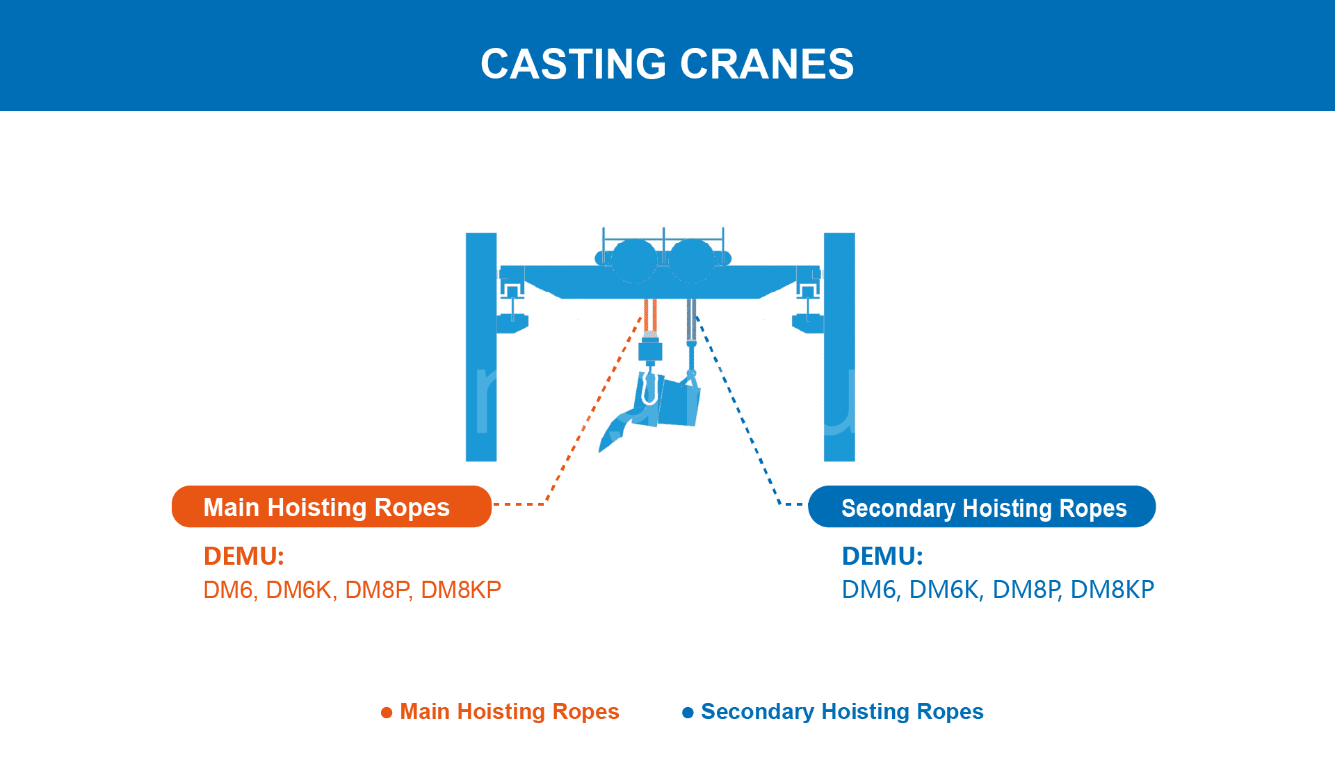 Casting Crane wire ropes