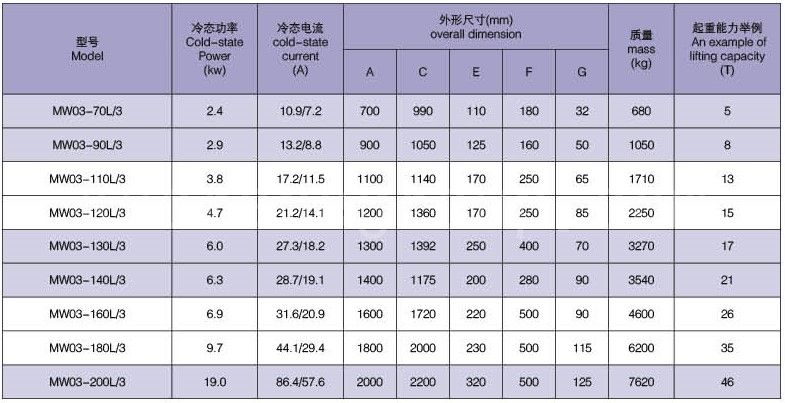 Series MW ประเภทโอเวอร์อุณหภูมิสูง