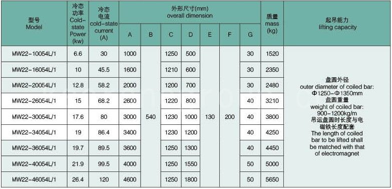 Serie MW 口