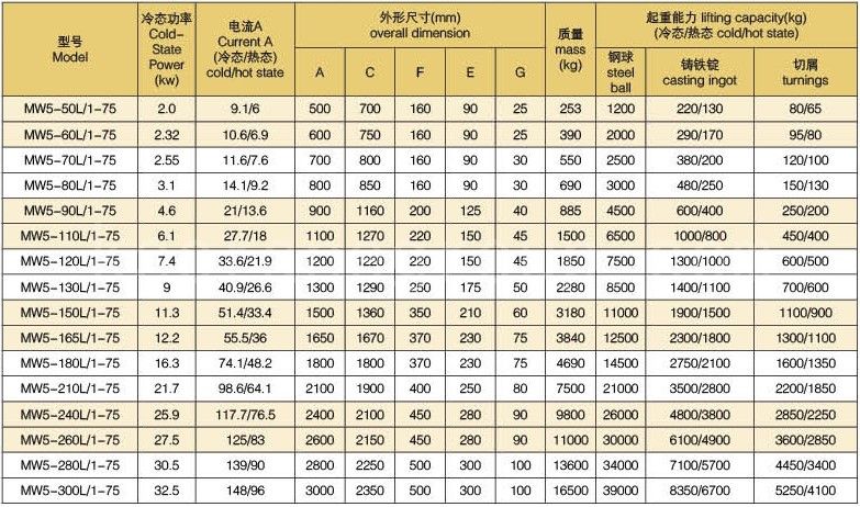 ซีรีส์ MW ประเภทความถี่สูง