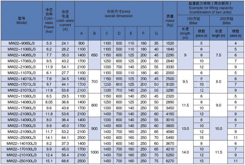 Series MW Super High Temperature Type