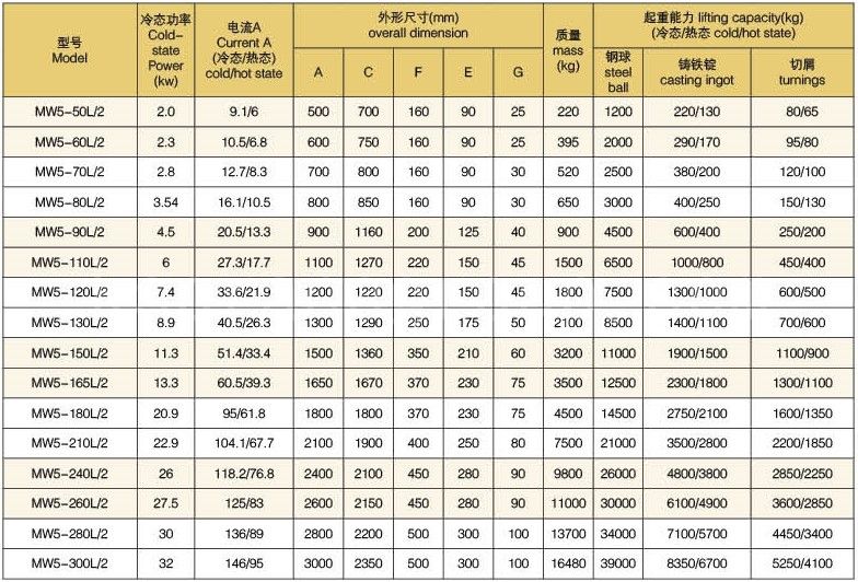 MW系列高温型