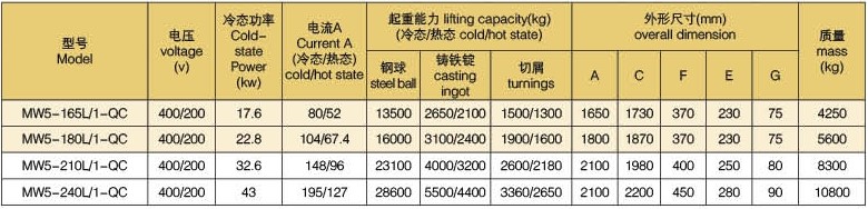 Series MW Strong Magnet Type