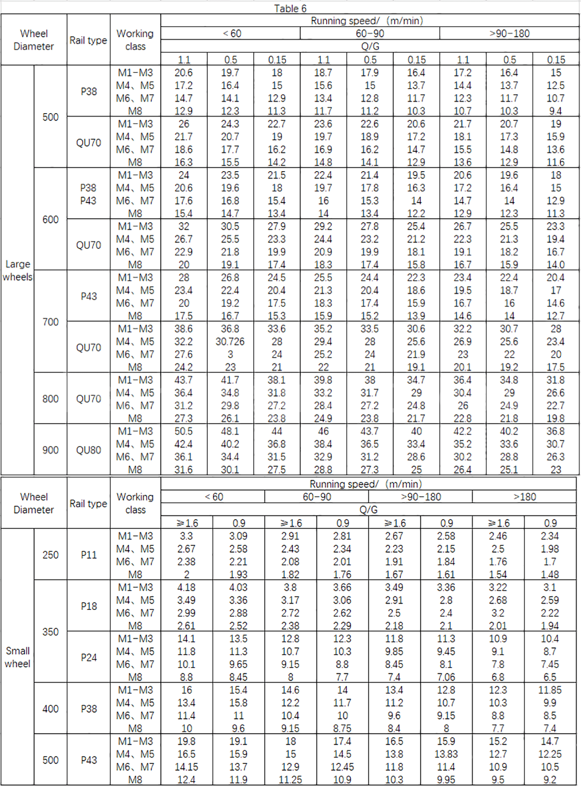 Tabelle