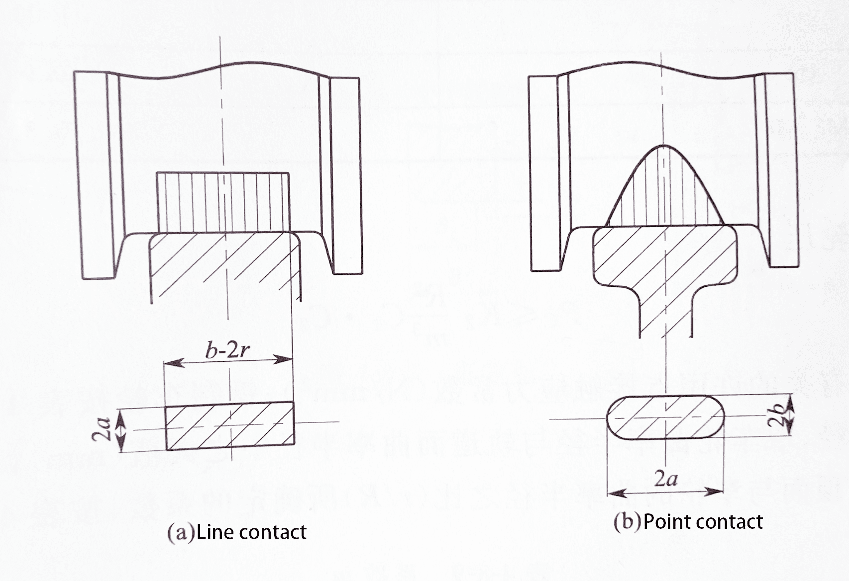 Formulaire de contact roues et chenilles figure ci-jointe